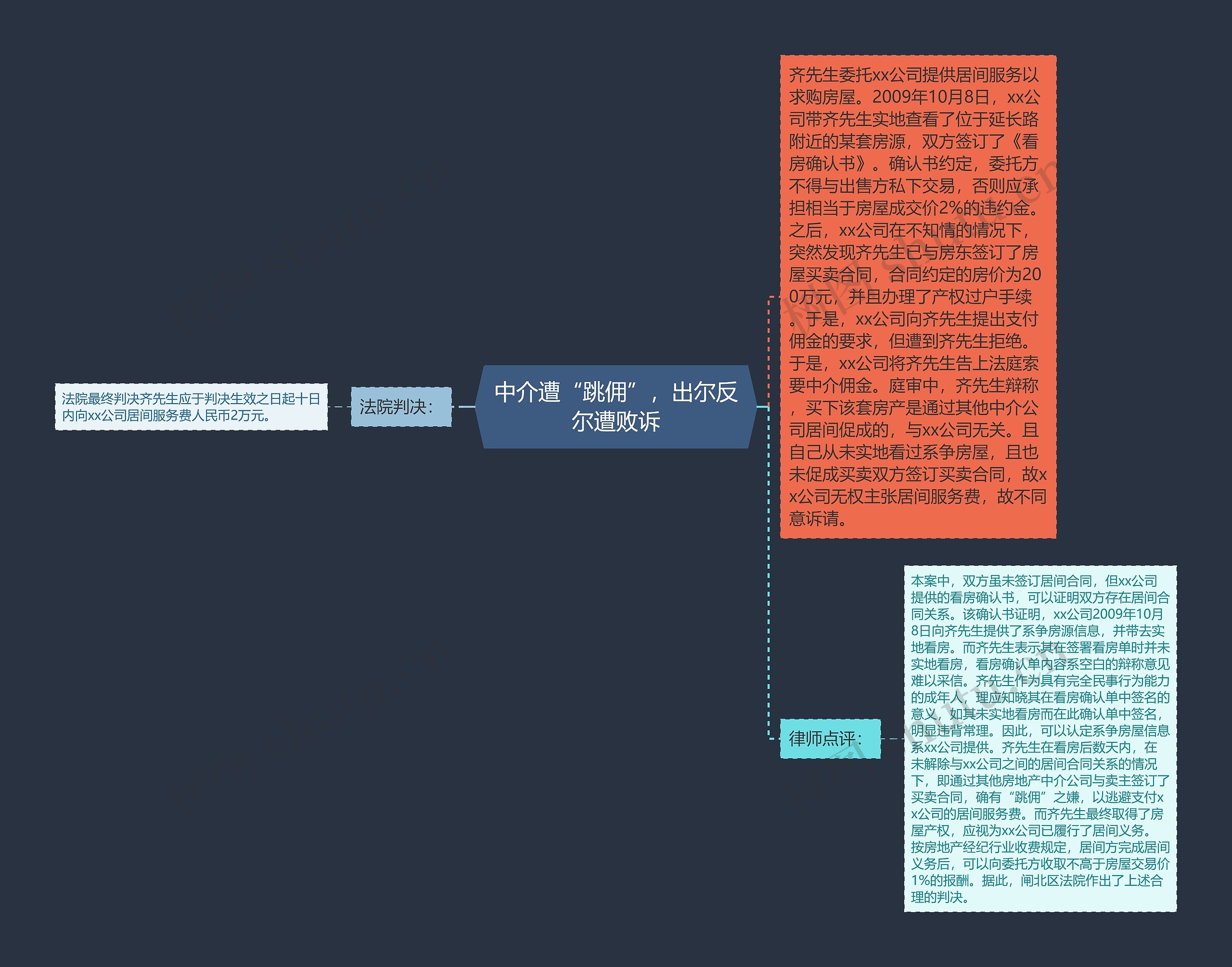 中介遭“跳佣”,出尔反尔遭败诉 中介遭“跳佣”,出尔反尔遭败诉