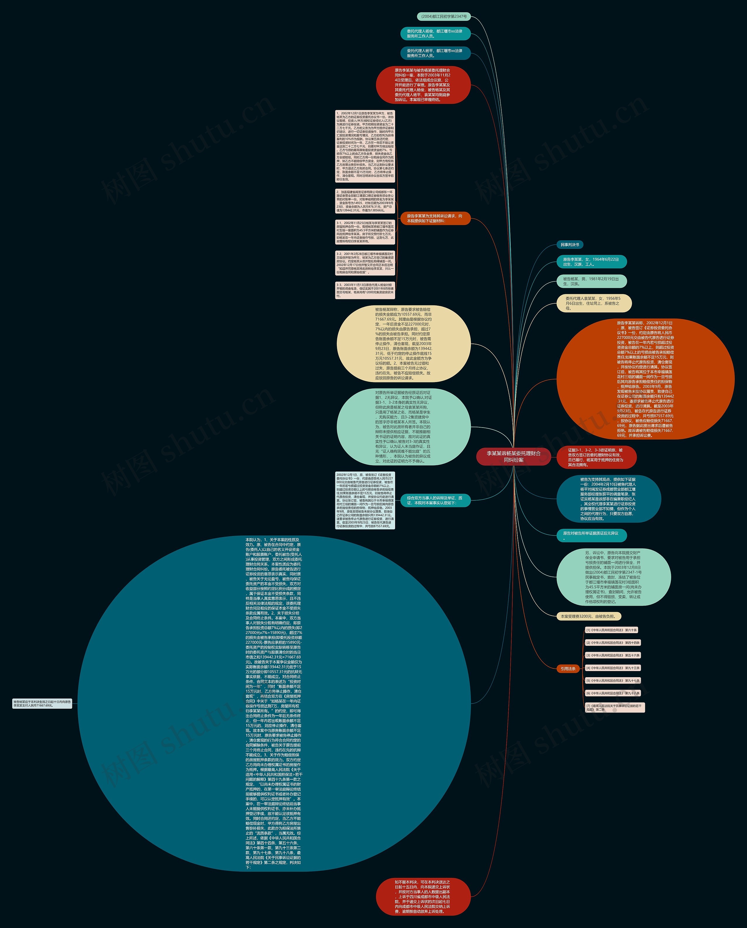 李某某诉杨某委托理财合同纠纷案思维导图