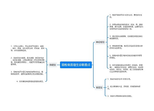 颈椎骨质增生诊断要点