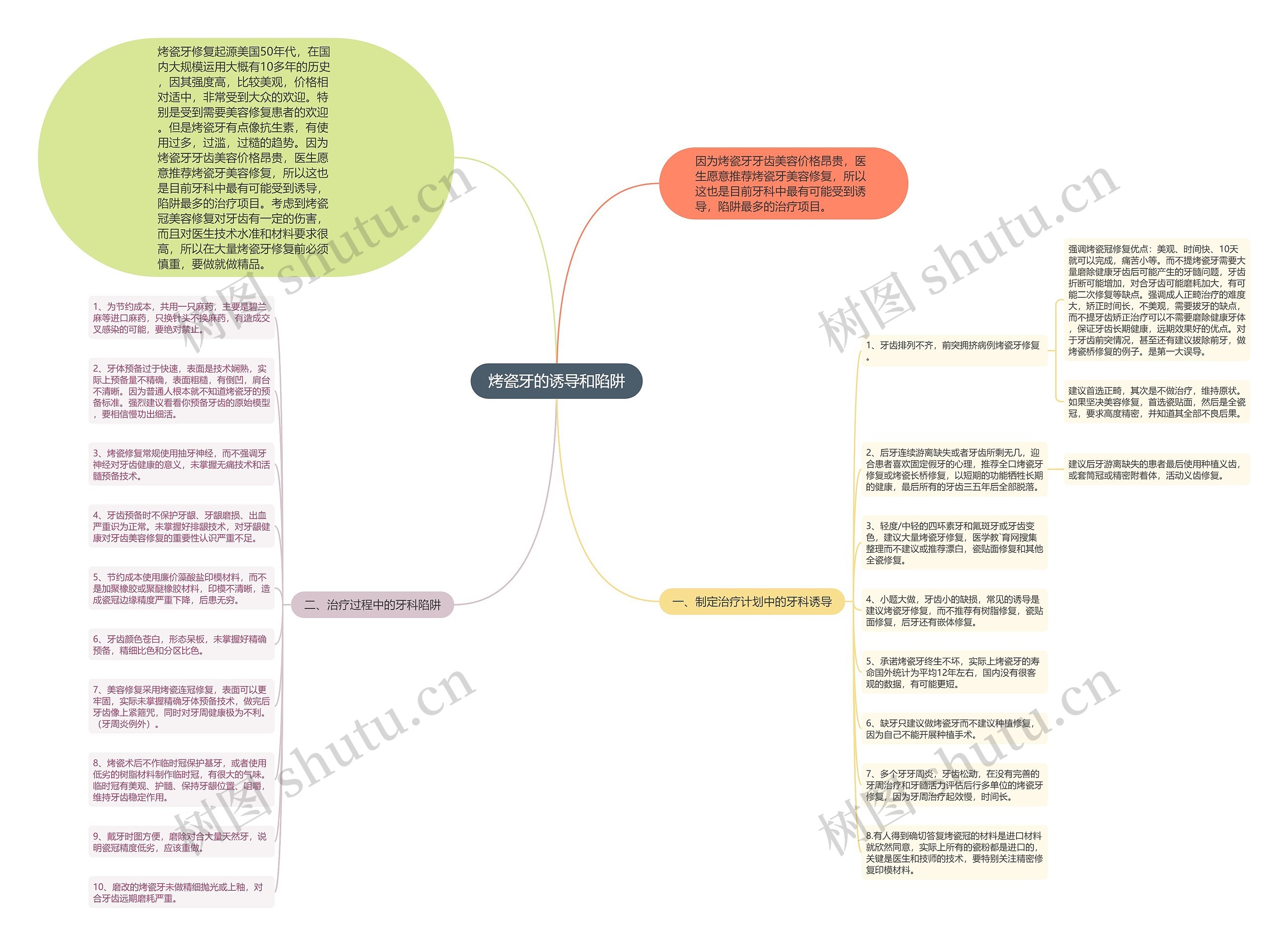 烤瓷牙的诱导和陷阱思维导图