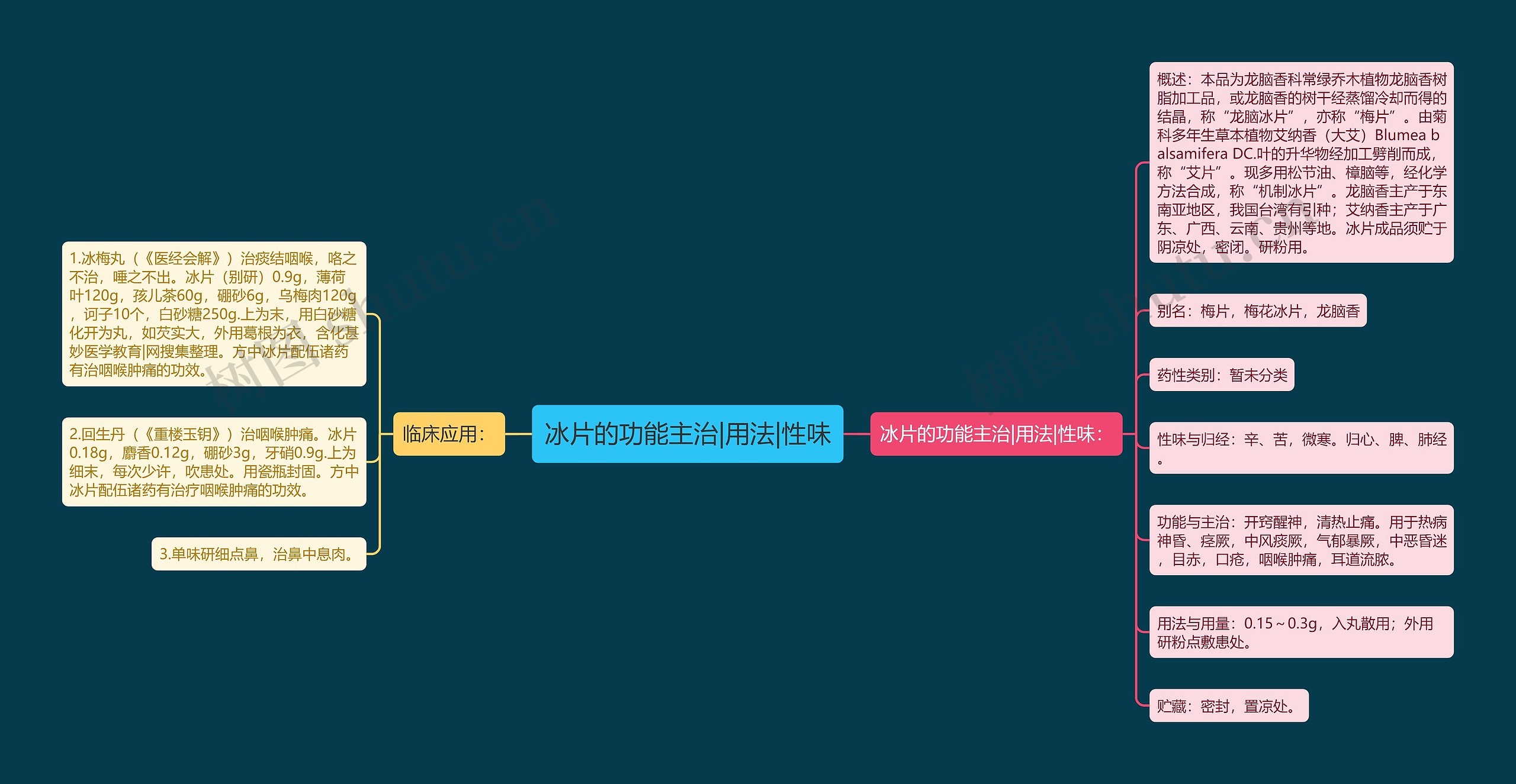 冰片的功能主治|用法|性味 冰片的功能主治|用法|性味