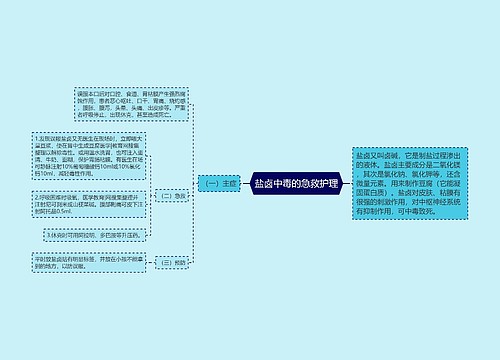 盐卤中毒的急救护理