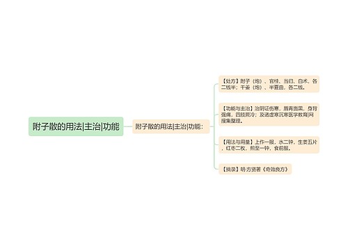 附子散的用法|主治|功能