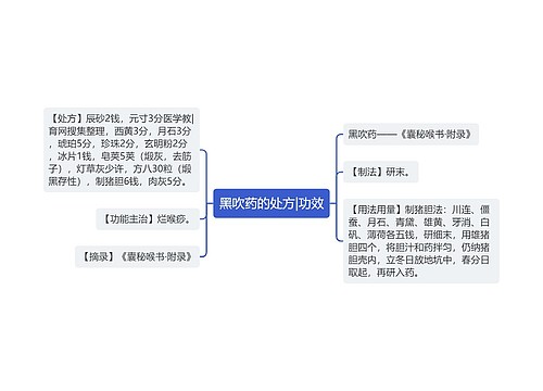 黑吹药的处方|功效