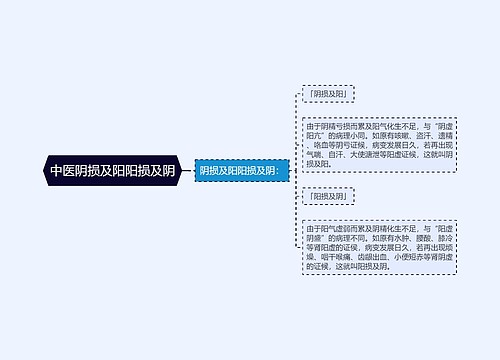 中医阴损及阳阳损及阴