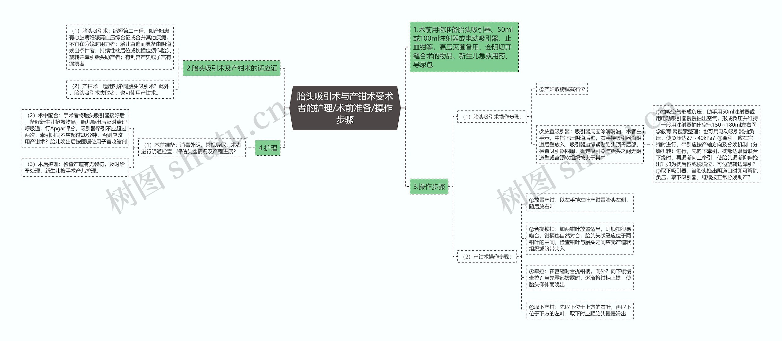 胎头吸引术与产钳术受术者的护理/术前准备/操作步骤