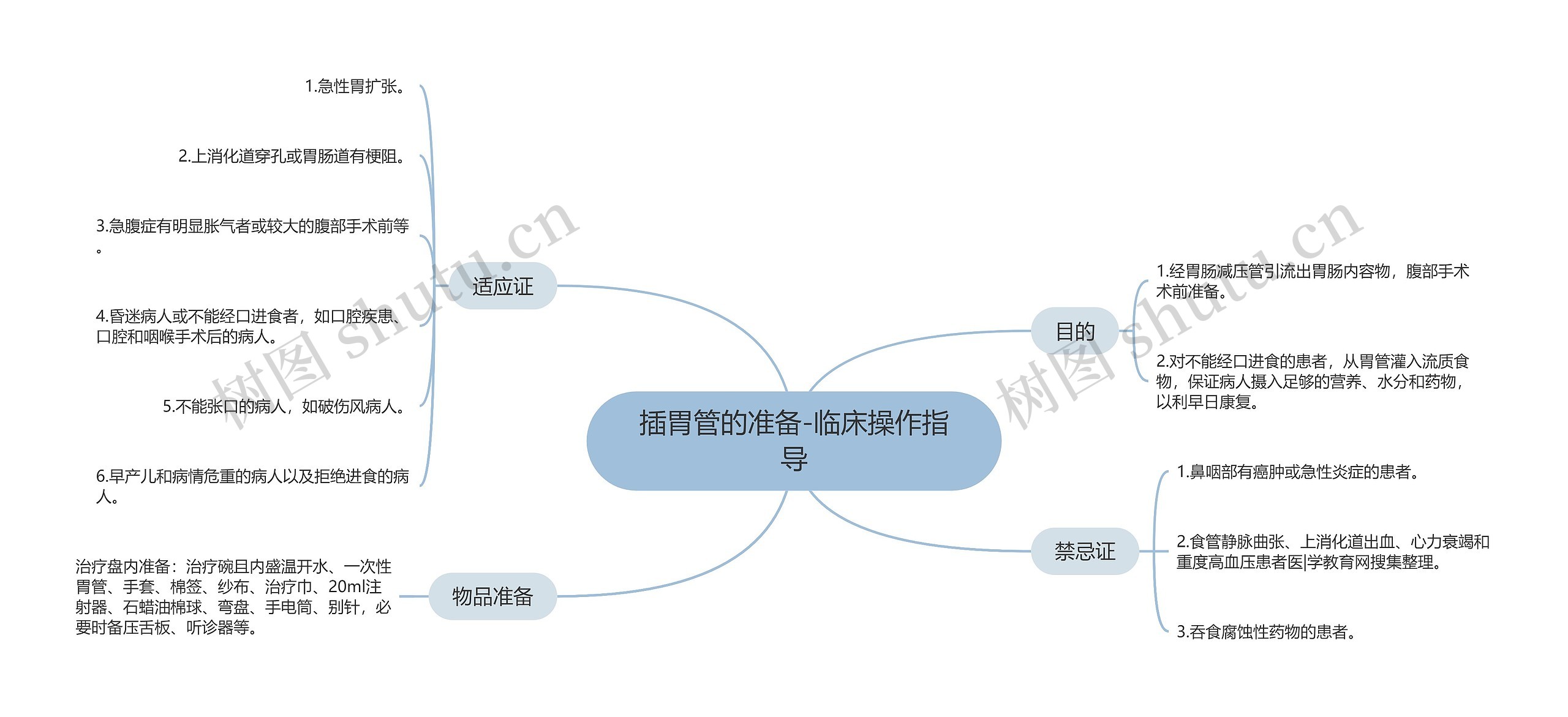 插胃管的准备-临床操作指导