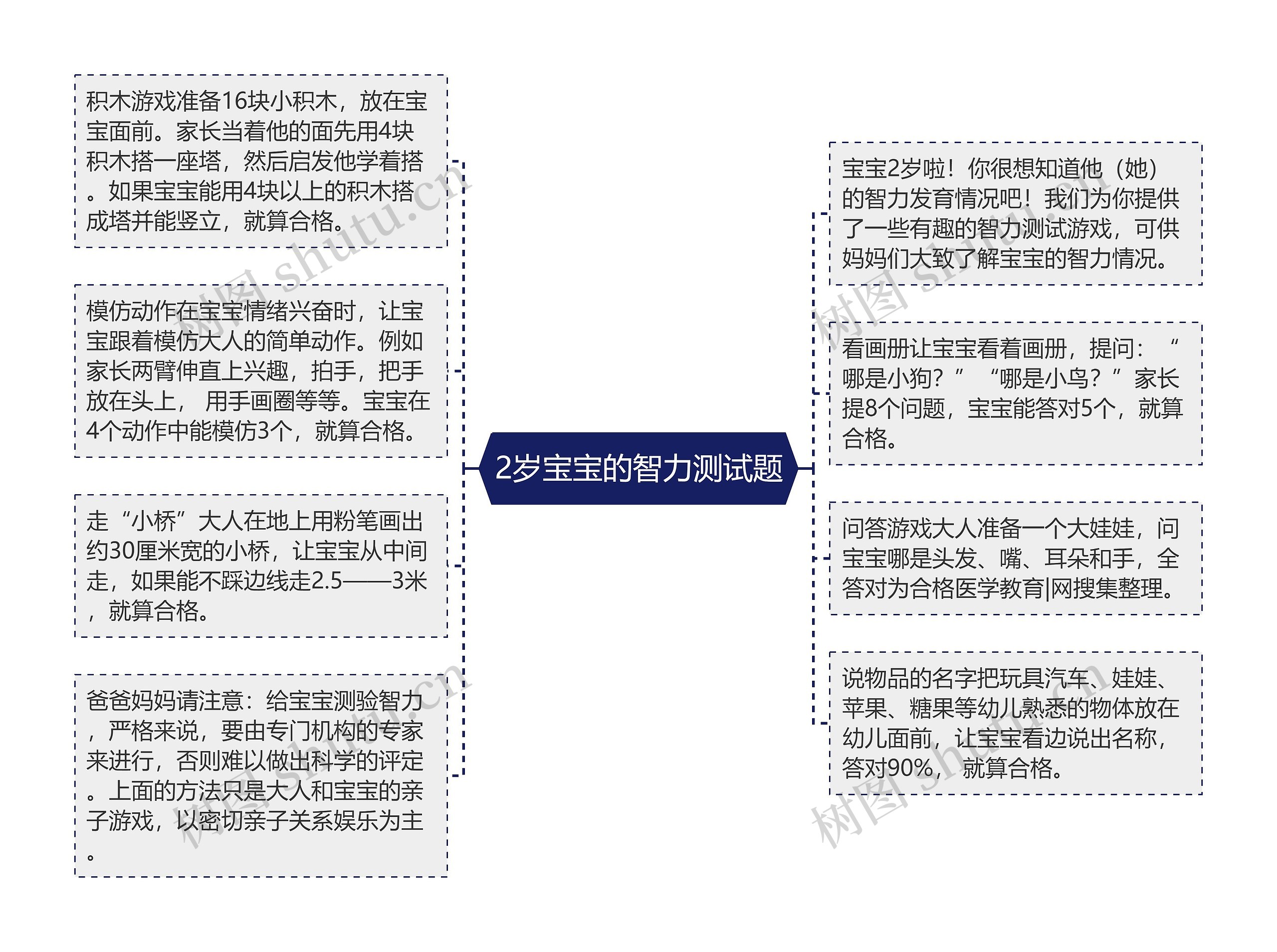 2岁宝宝的智力测试题 2岁宝宝的智力测试题