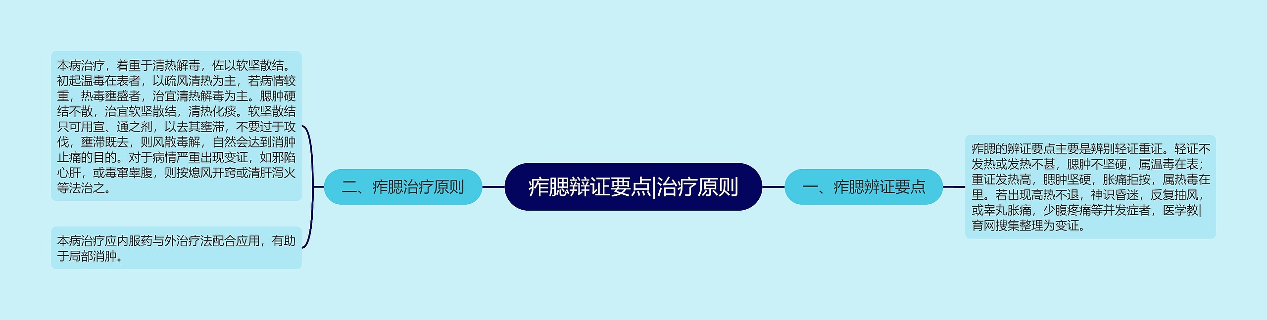 痄腮辩证要点|治疗原则 痄腮辩证要点|治疗原则