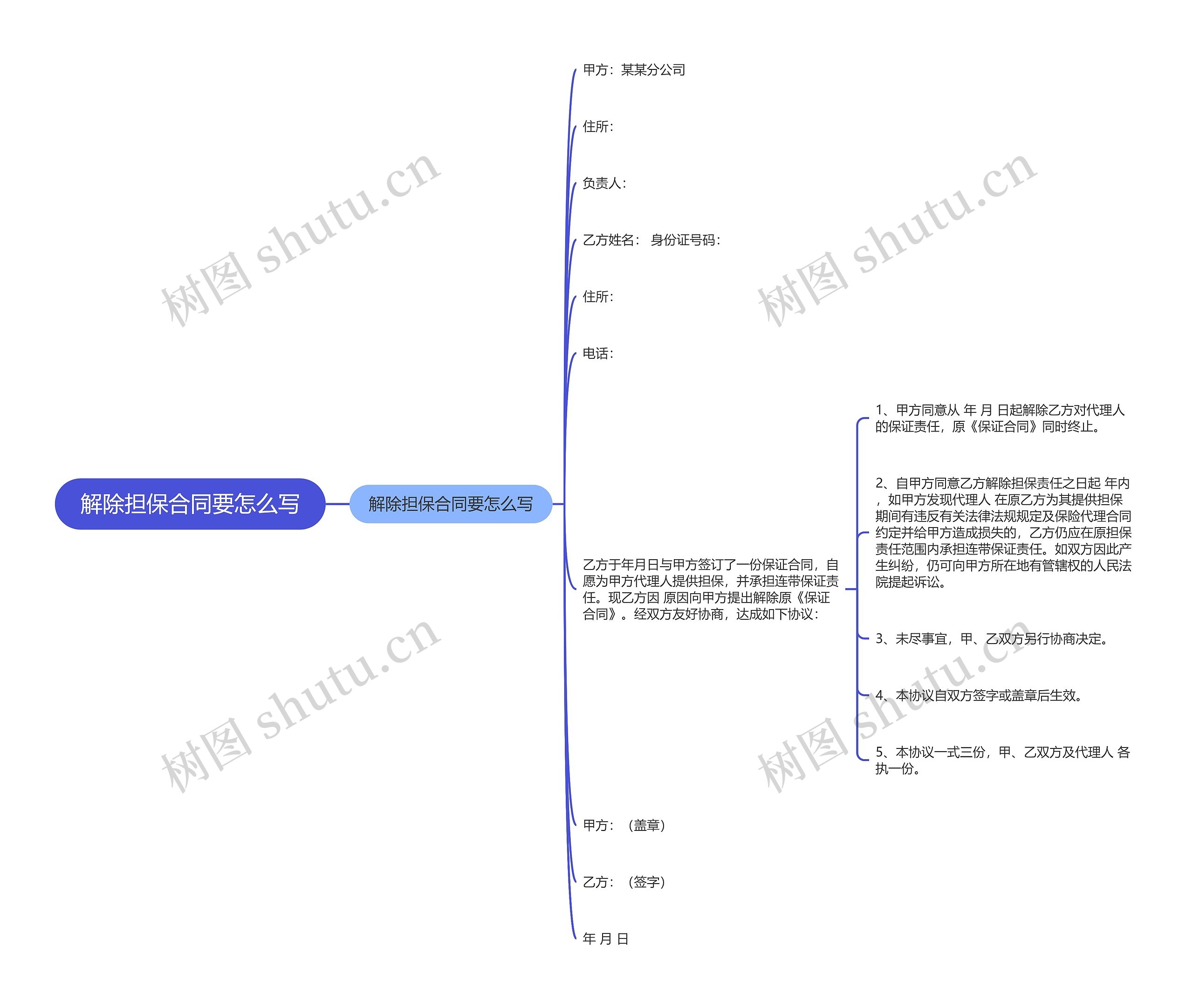 解除担保合同要怎么写思维导图