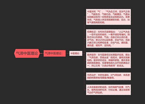 气滞中医理论