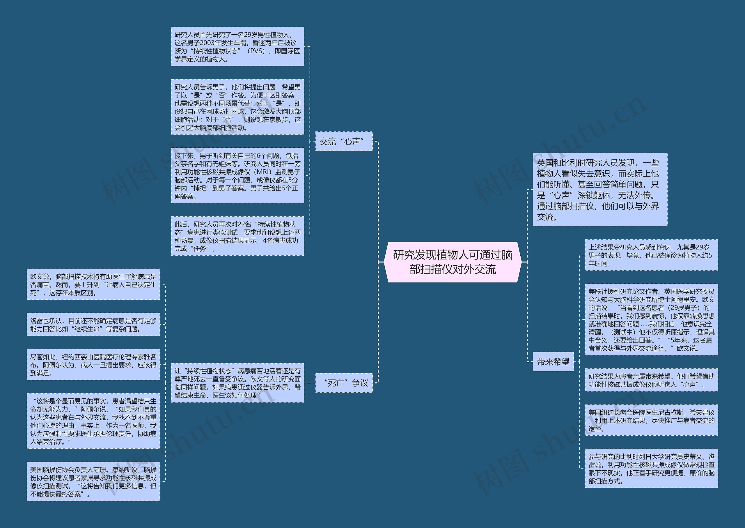 研究发现植物人可通过脑部扫描仪对外交流思维导图