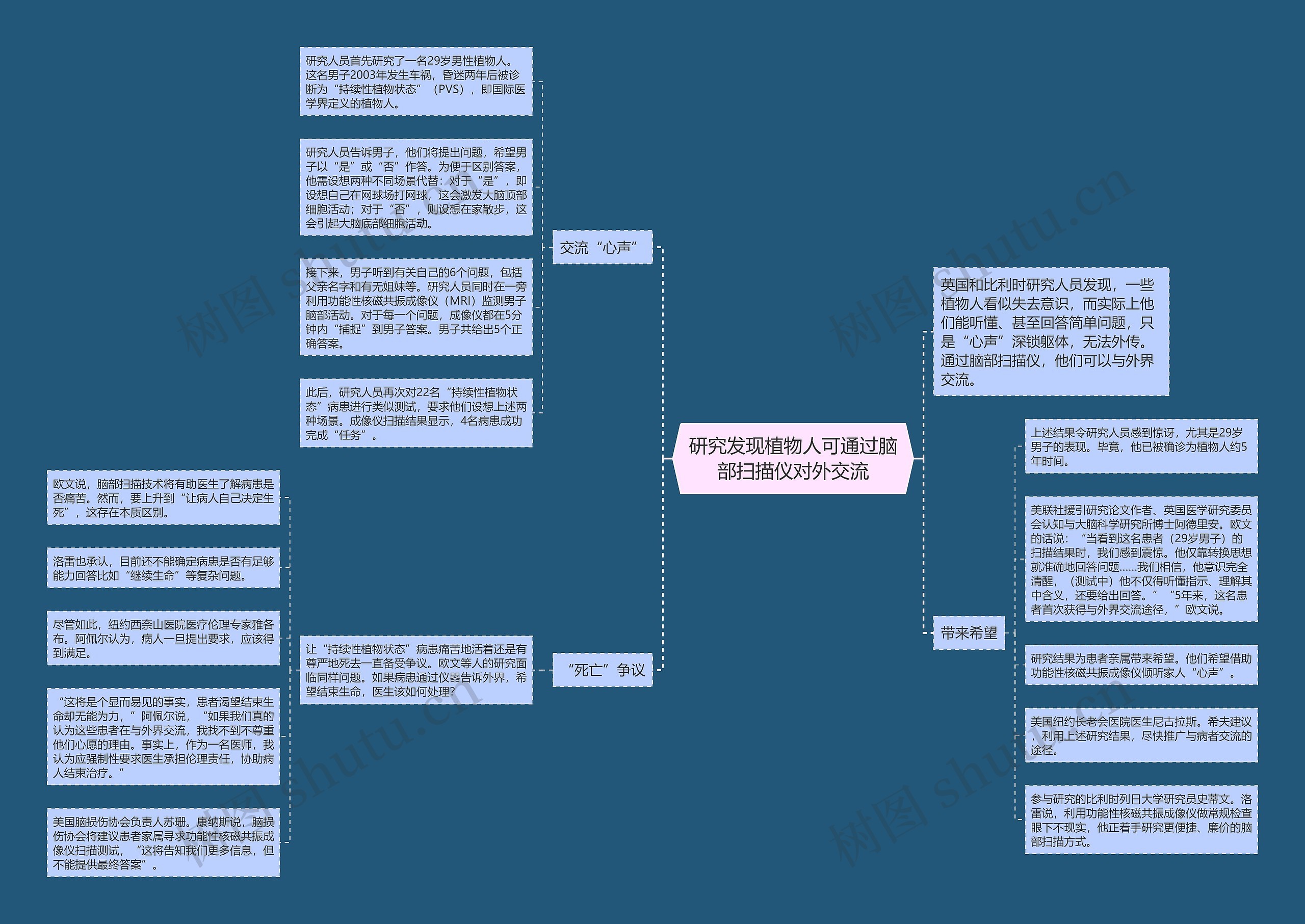 研究发现植物人可通过脑部扫描仪对外交流 研究发现植物人可通过脑部扫描仪对外交流
