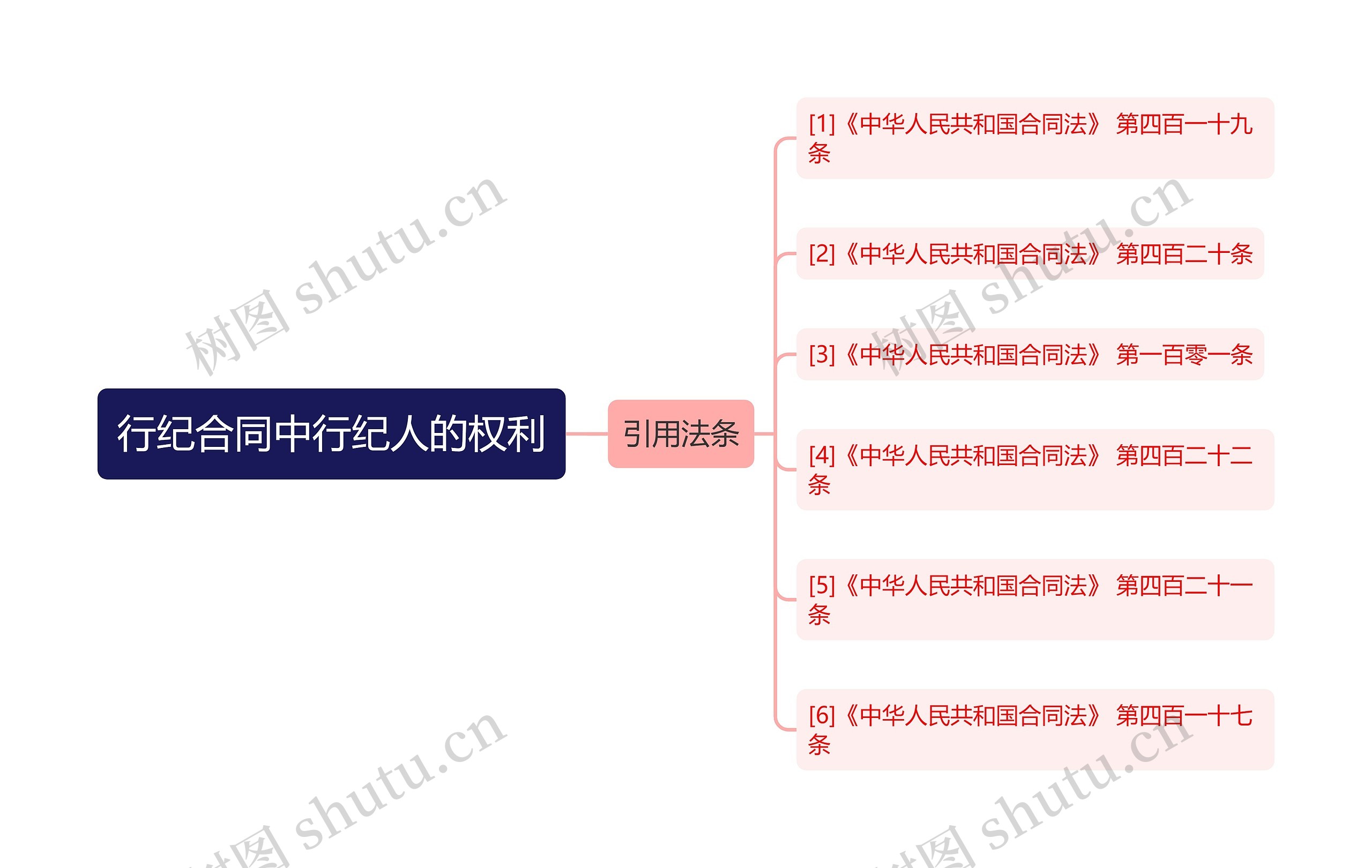 行纪合同中行纪人的权利