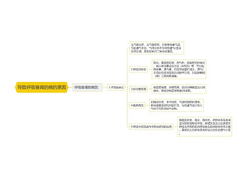 导致呼吸衰竭的病的原因