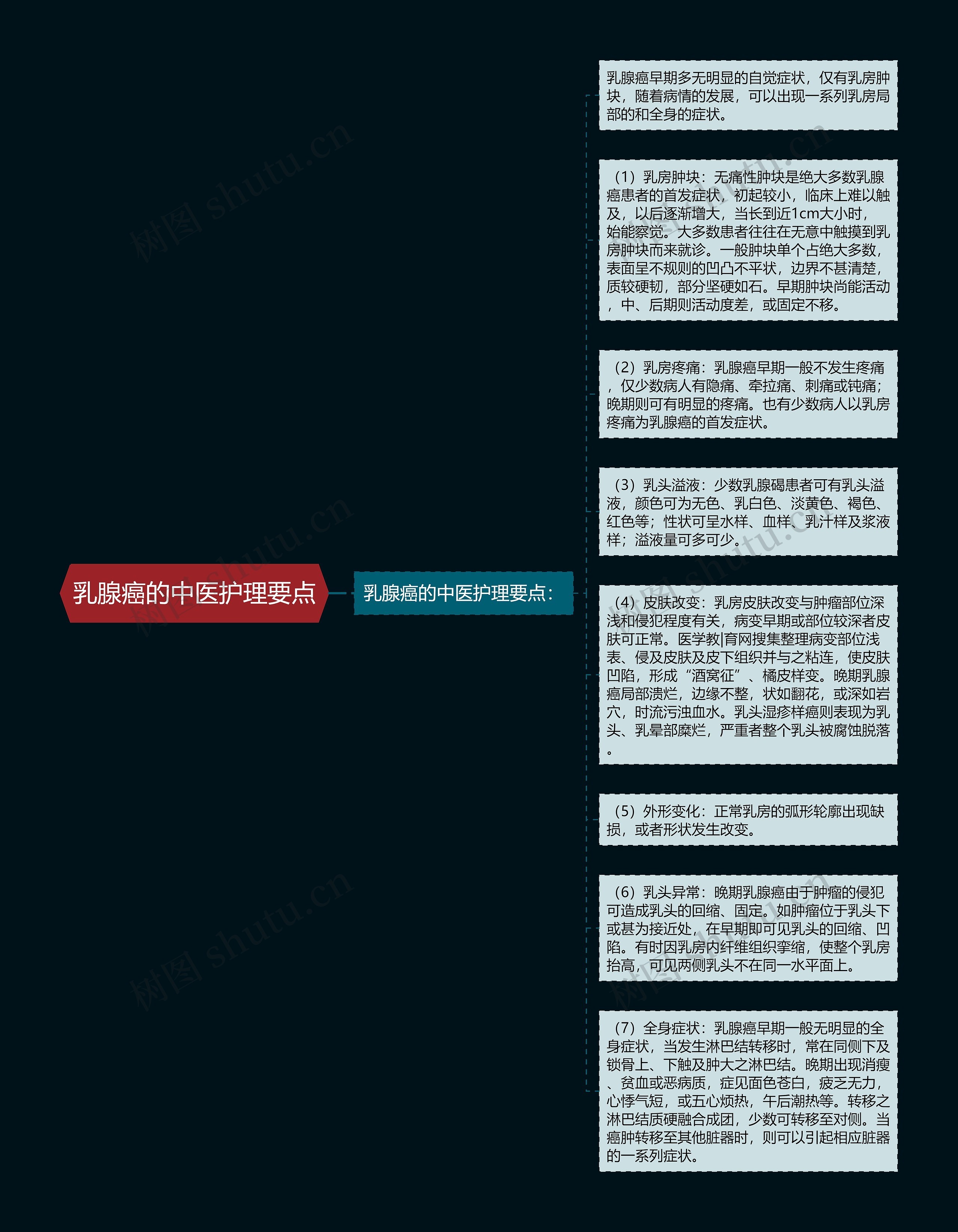 乳腺癌的中医护理要点