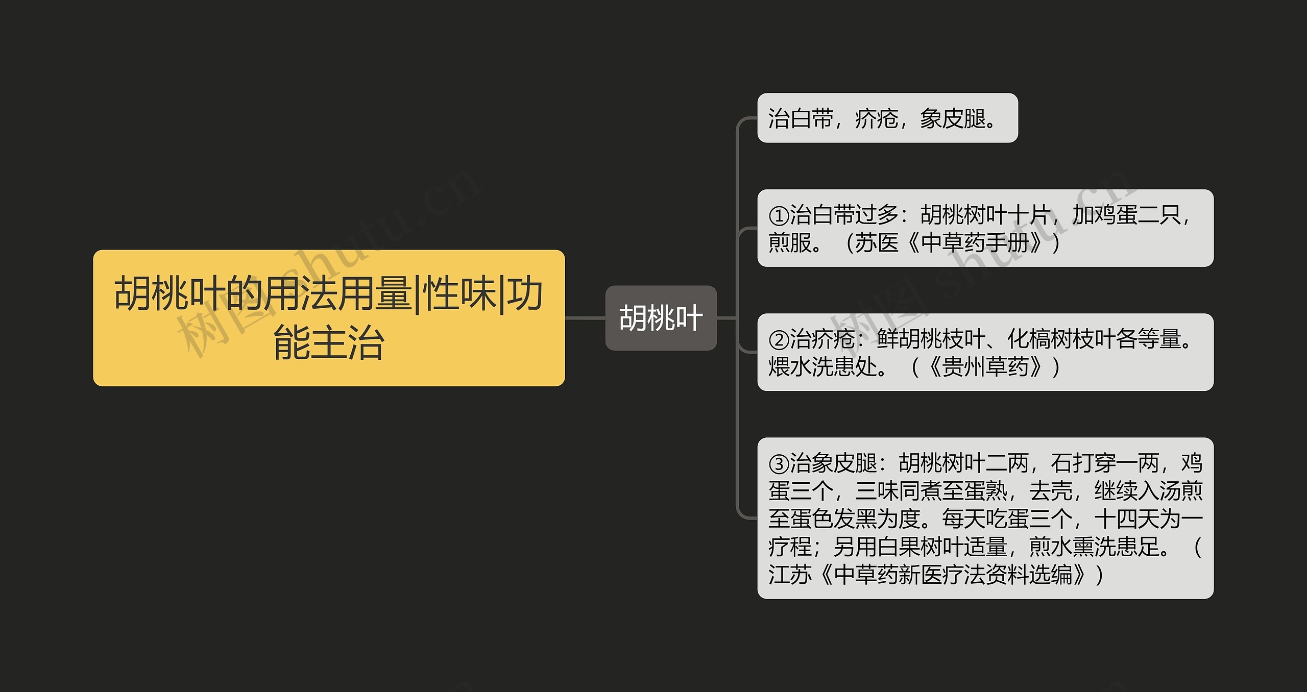 胡桃叶的用法用量|性味|功能主治思维导图