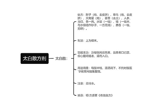 太白散方剂