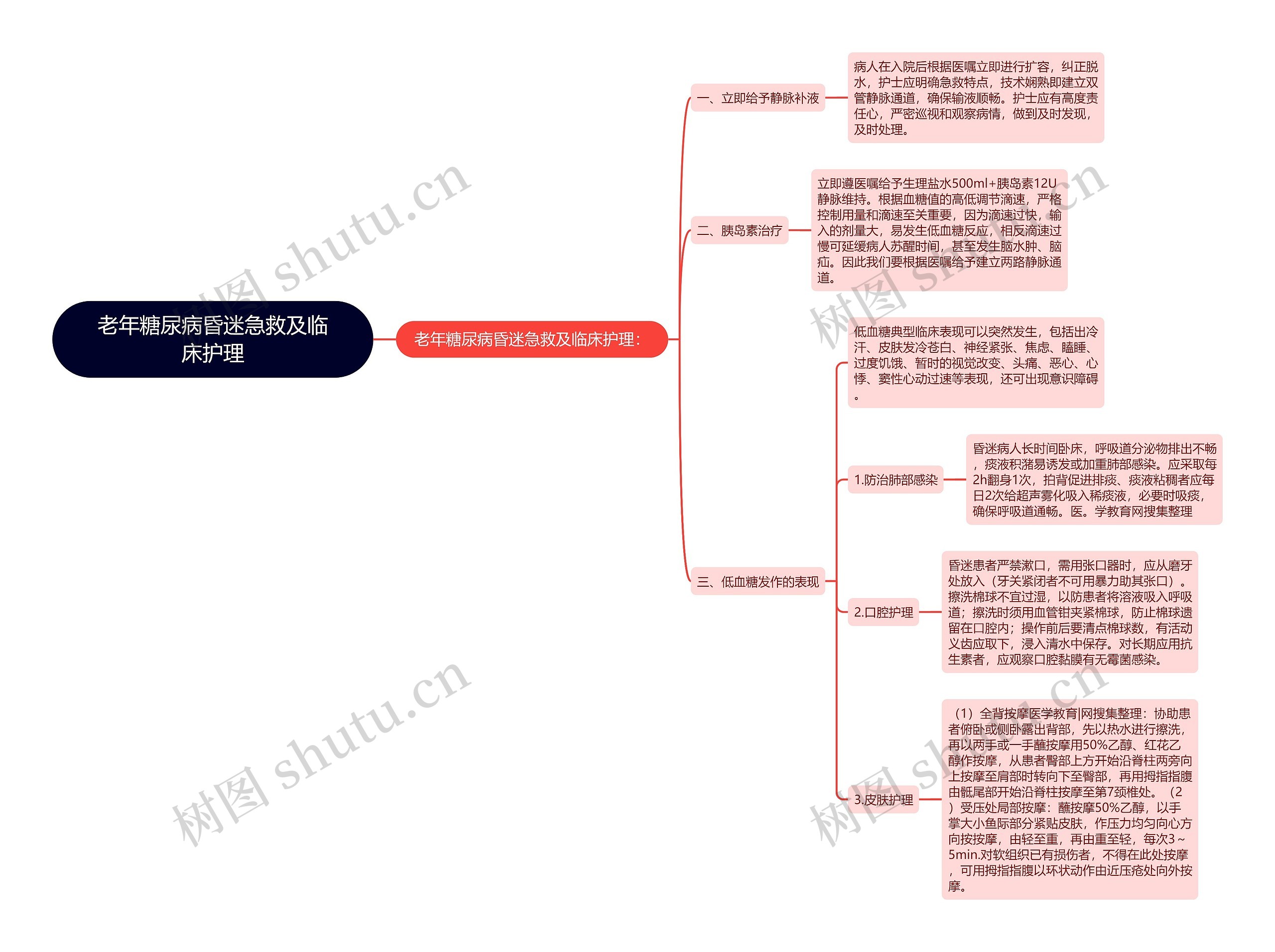 老年糖尿病昏迷急救及临床护理