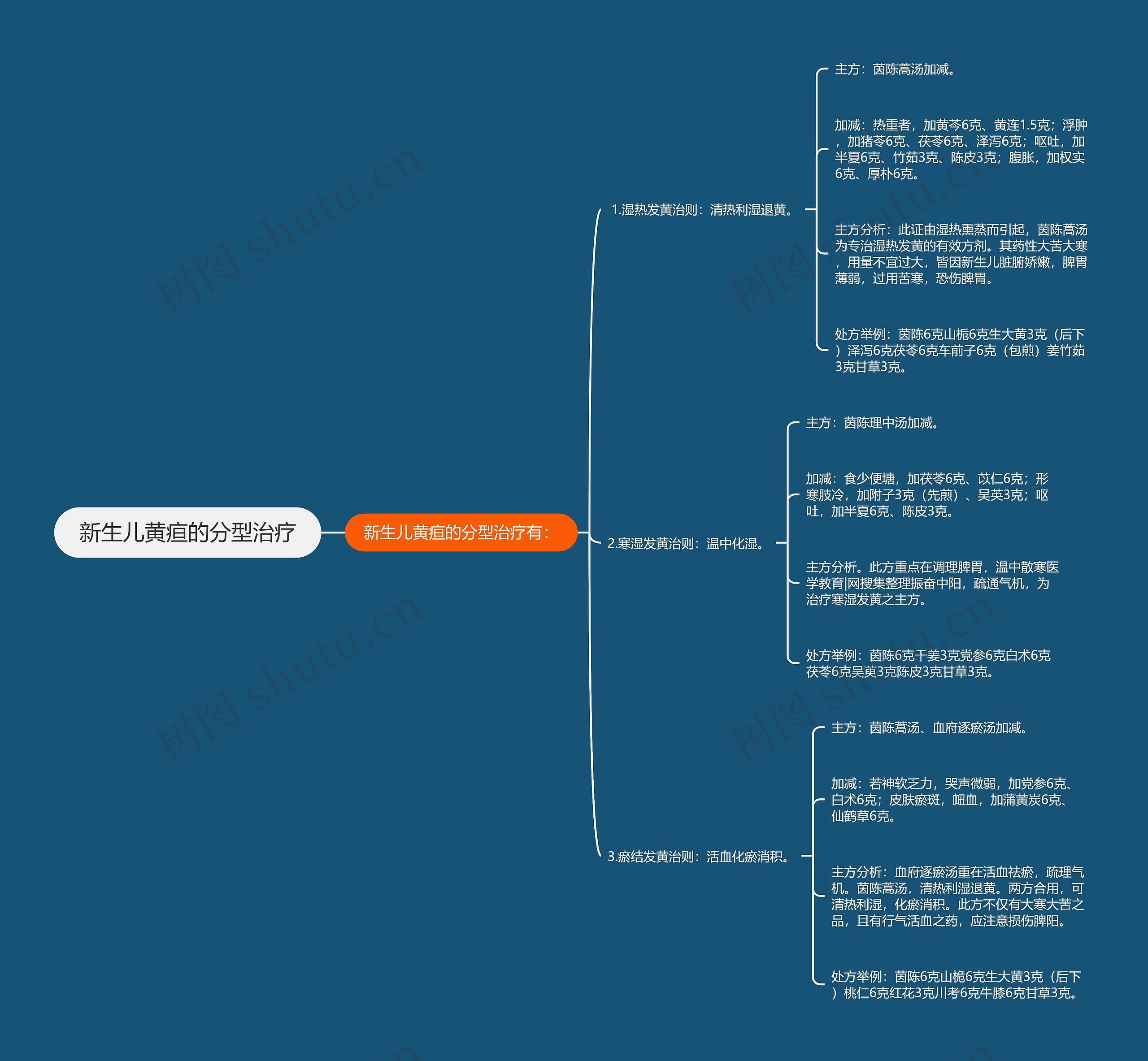 新生儿黄疸的分型治疗 新生儿黄疸的分型治疗