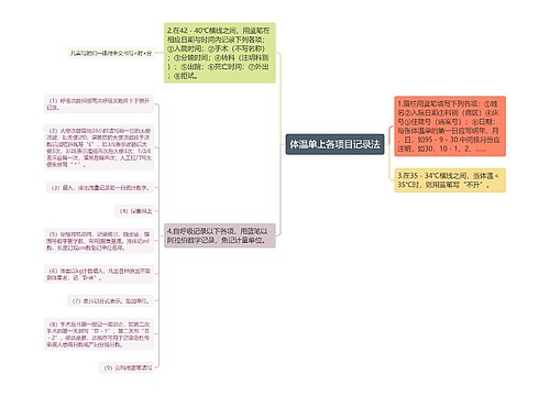 体温单上各项目记录法