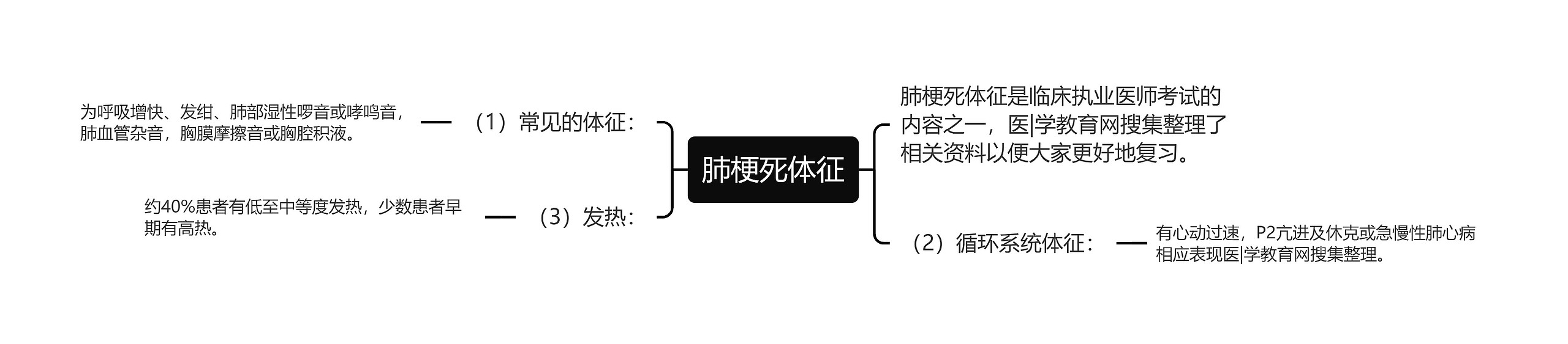 肺梗死体征 肺梗死体征