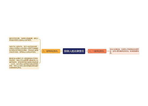 担保人的法律责任