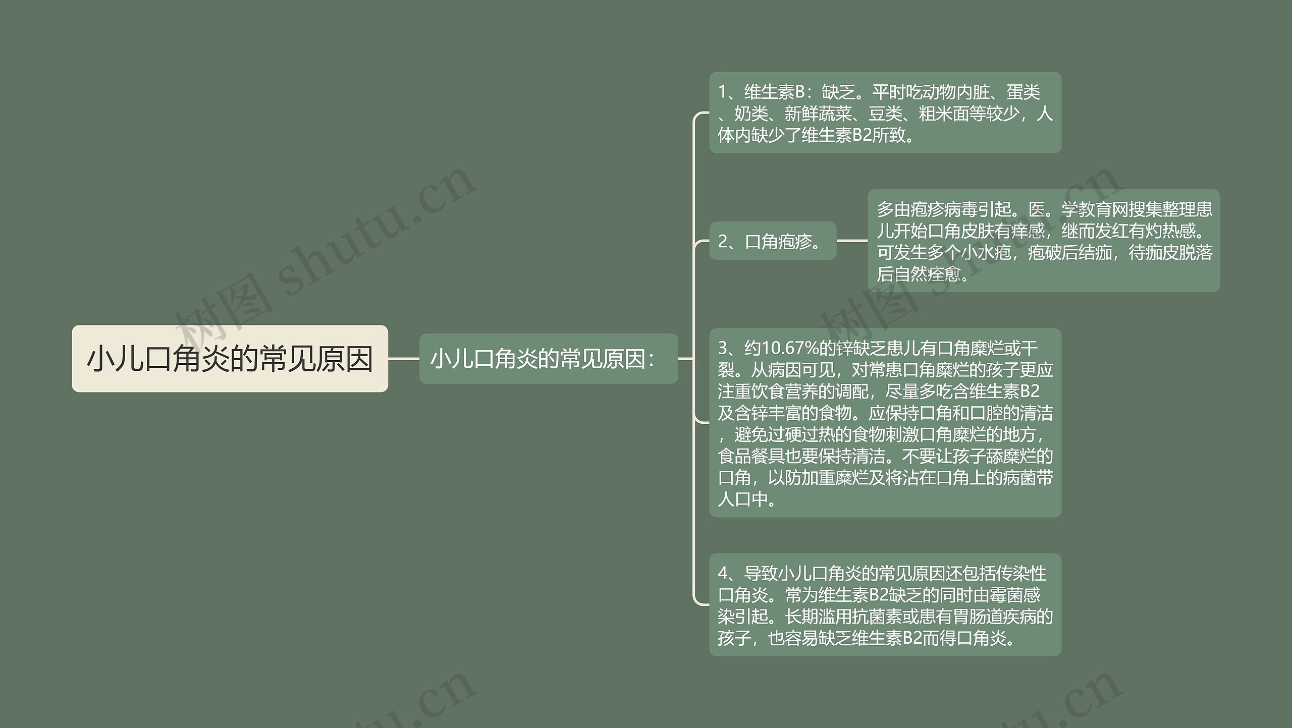 小儿口角炎的常见原因思维导图