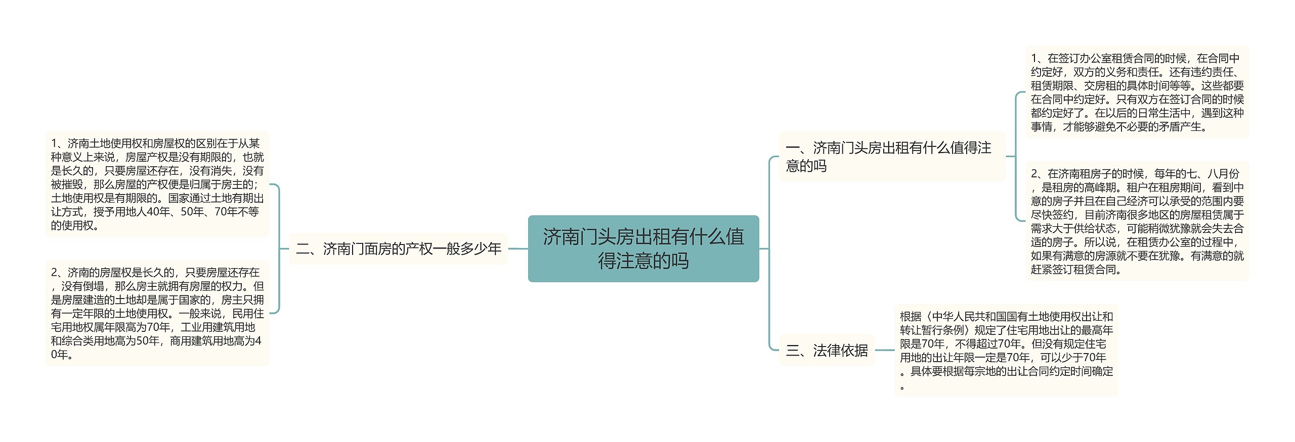 济南门头房出租有什么值得注意的吗思维导图