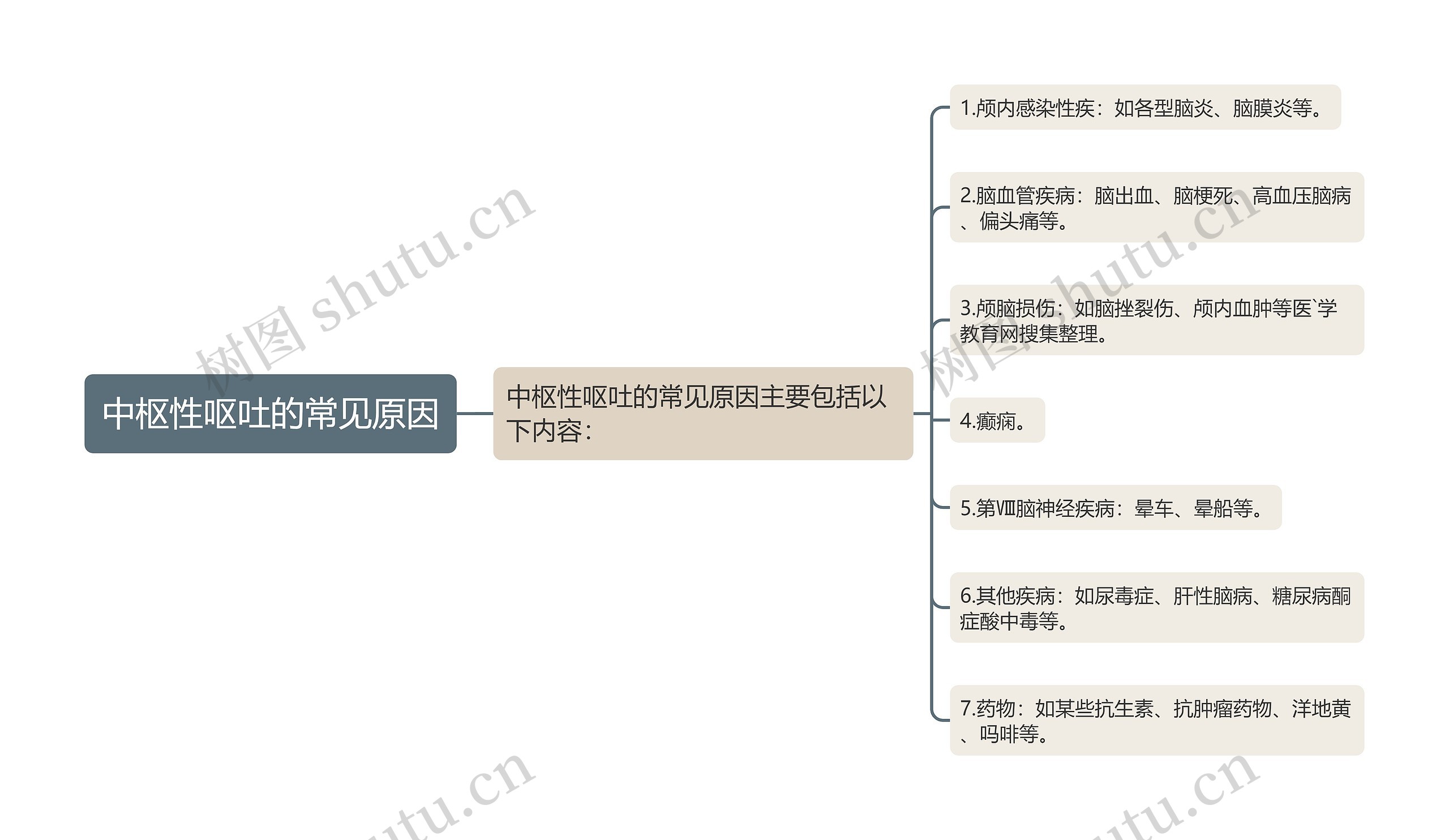 中枢性呕吐的常见原因 中枢性呕吐的常见原因