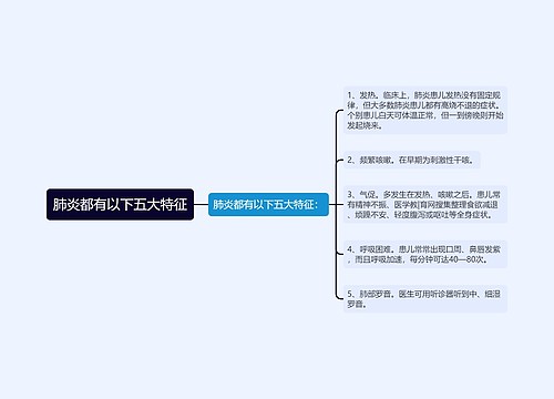 肺炎都有以下五大特征