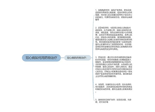 冠心病如何用药物治疗