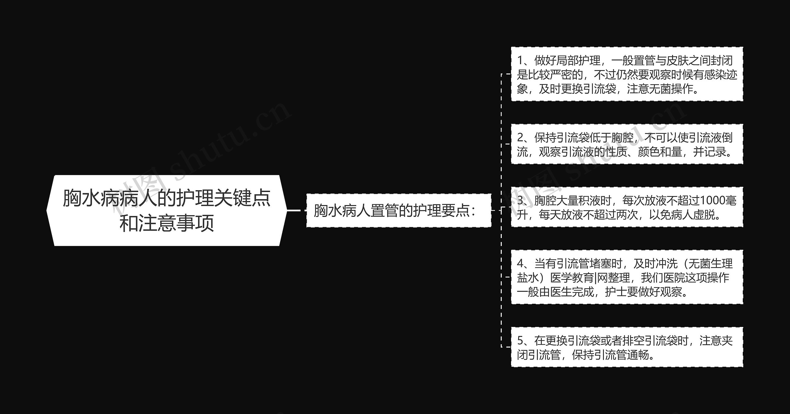 胸水病病人的护理关键点和注意事项思维导图