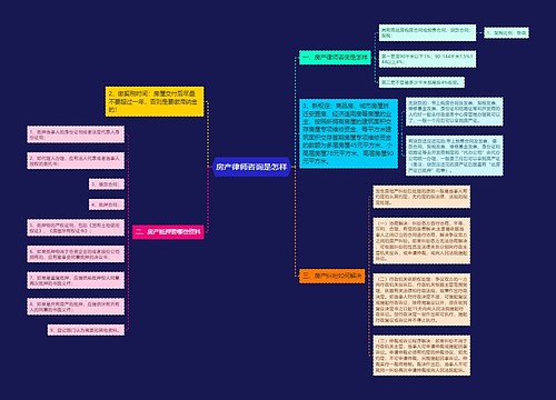 房产律师咨询是怎样