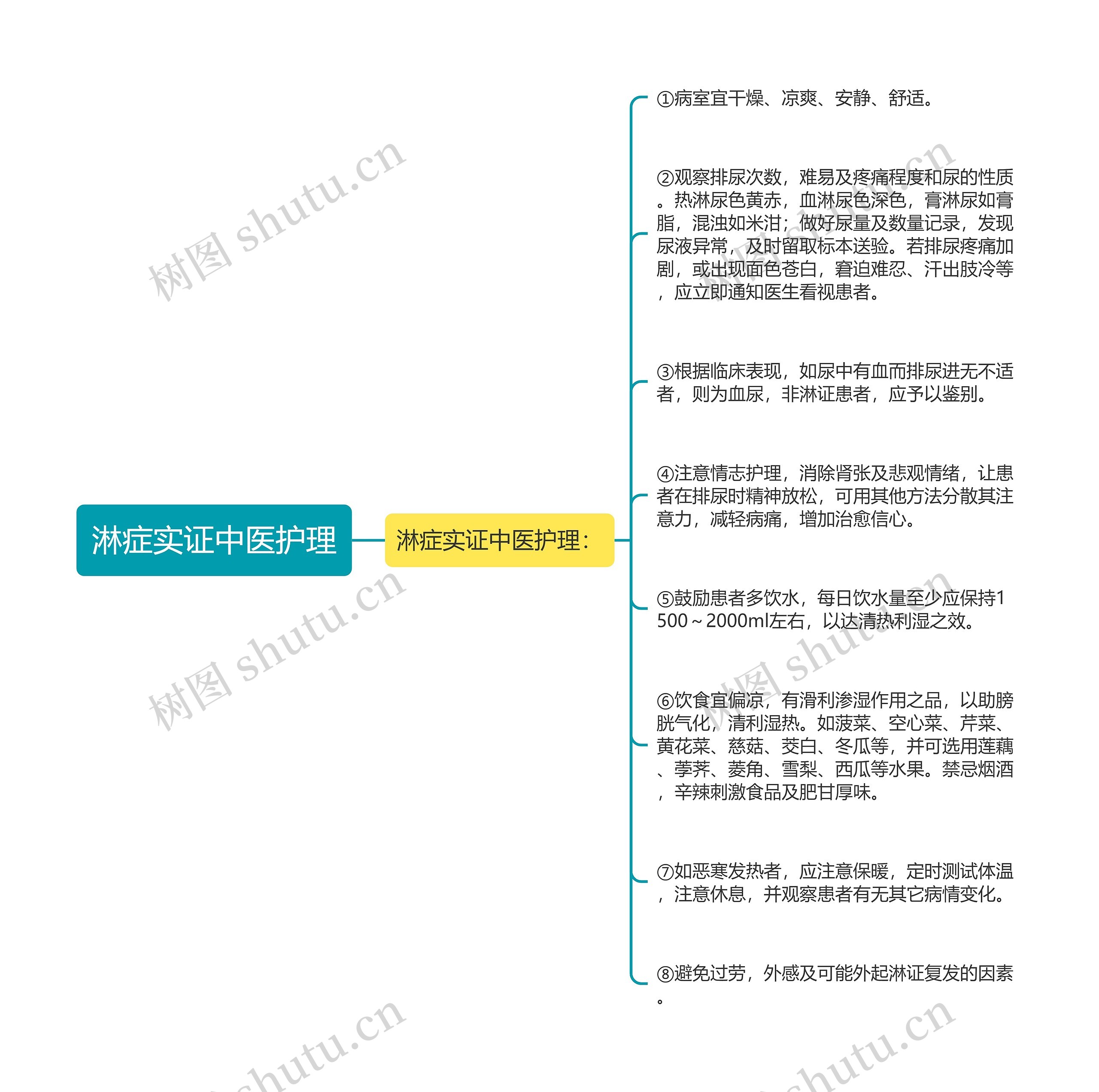 淋症实证中医护理