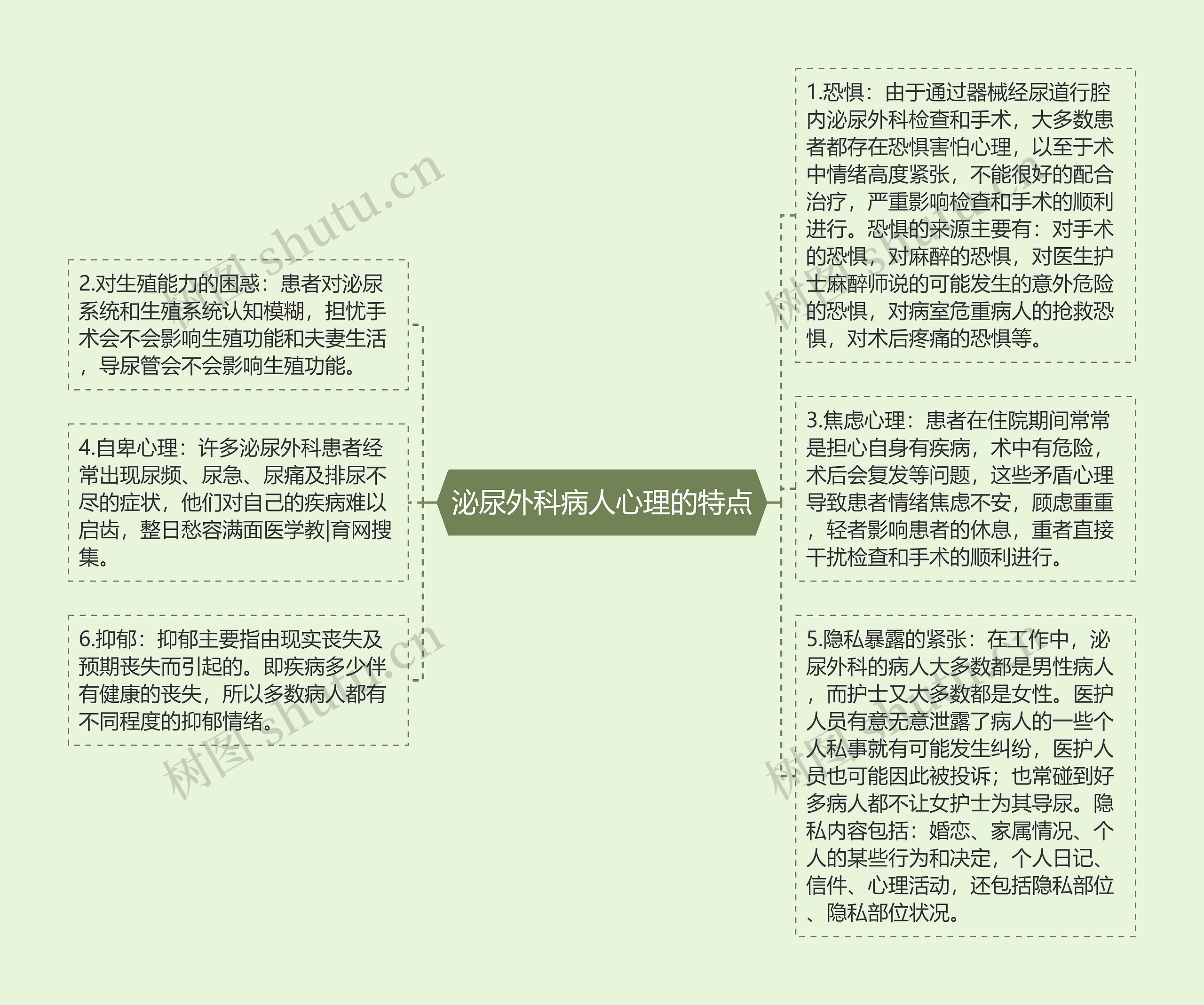 泌尿外科病人心理的特点