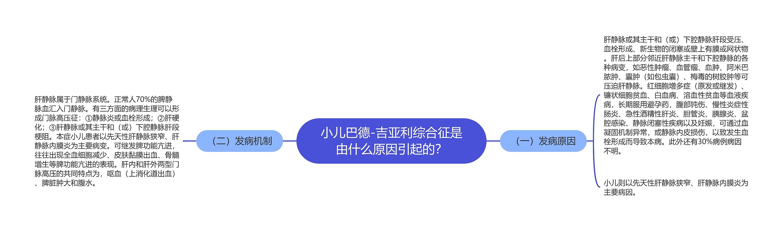 小儿巴德-吉亚利综合征是由什么原因引起的？