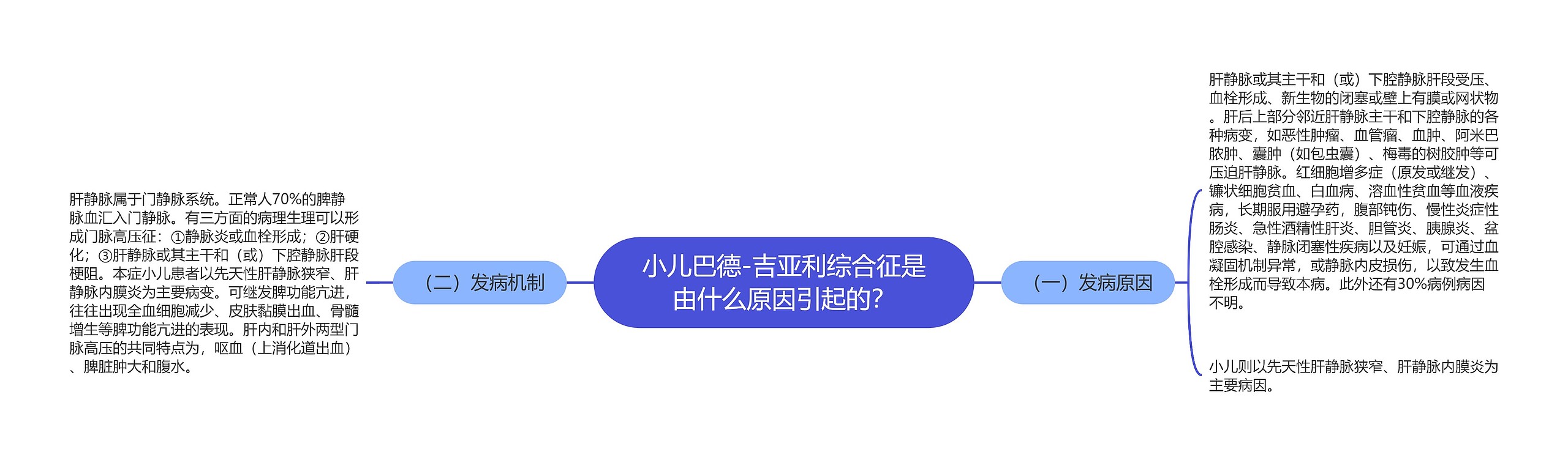 小儿巴德-吉亚利综合征是由什么原因引起的? 小儿巴德-吉亚利综合征是由什么原因引起的?