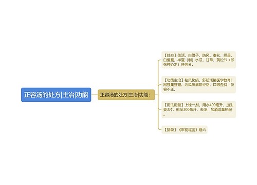 正容汤的处方|主治|功能