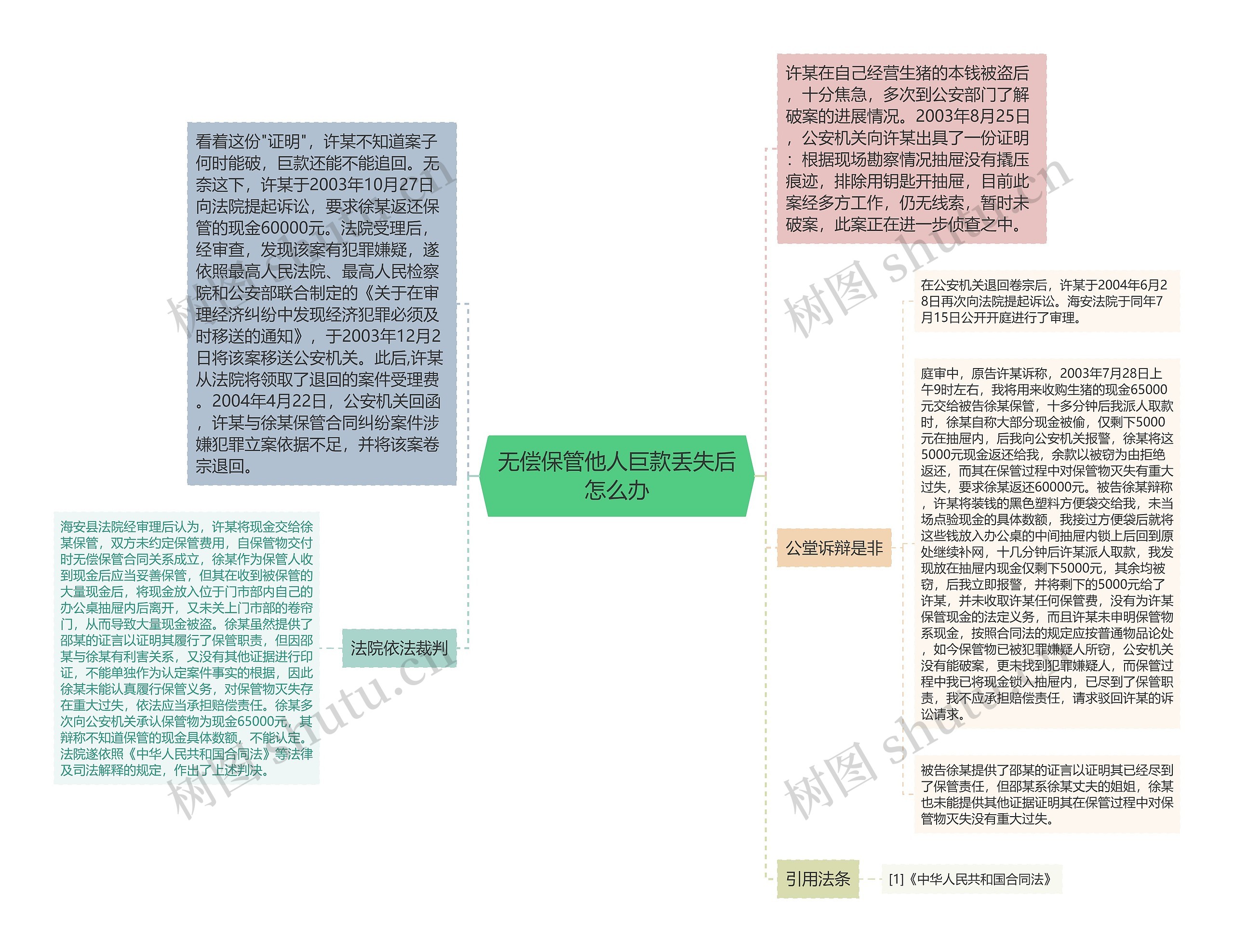 无偿保管他人巨款丢失后怎么办