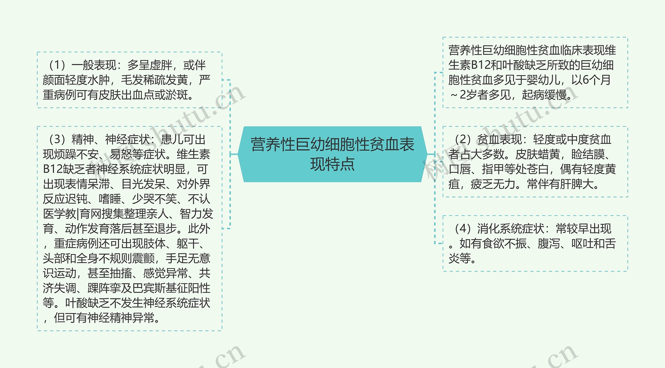 营养性巨幼细胞性贫血表现特点 营养性巨幼细胞性贫血表现特点