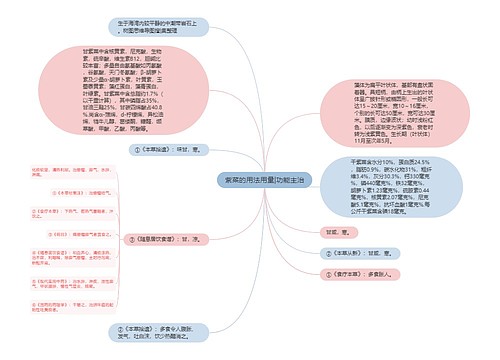 紫菜的用法用量|功能主治