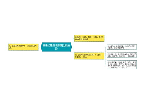 雁来红的用法用量|功能主治思维导图