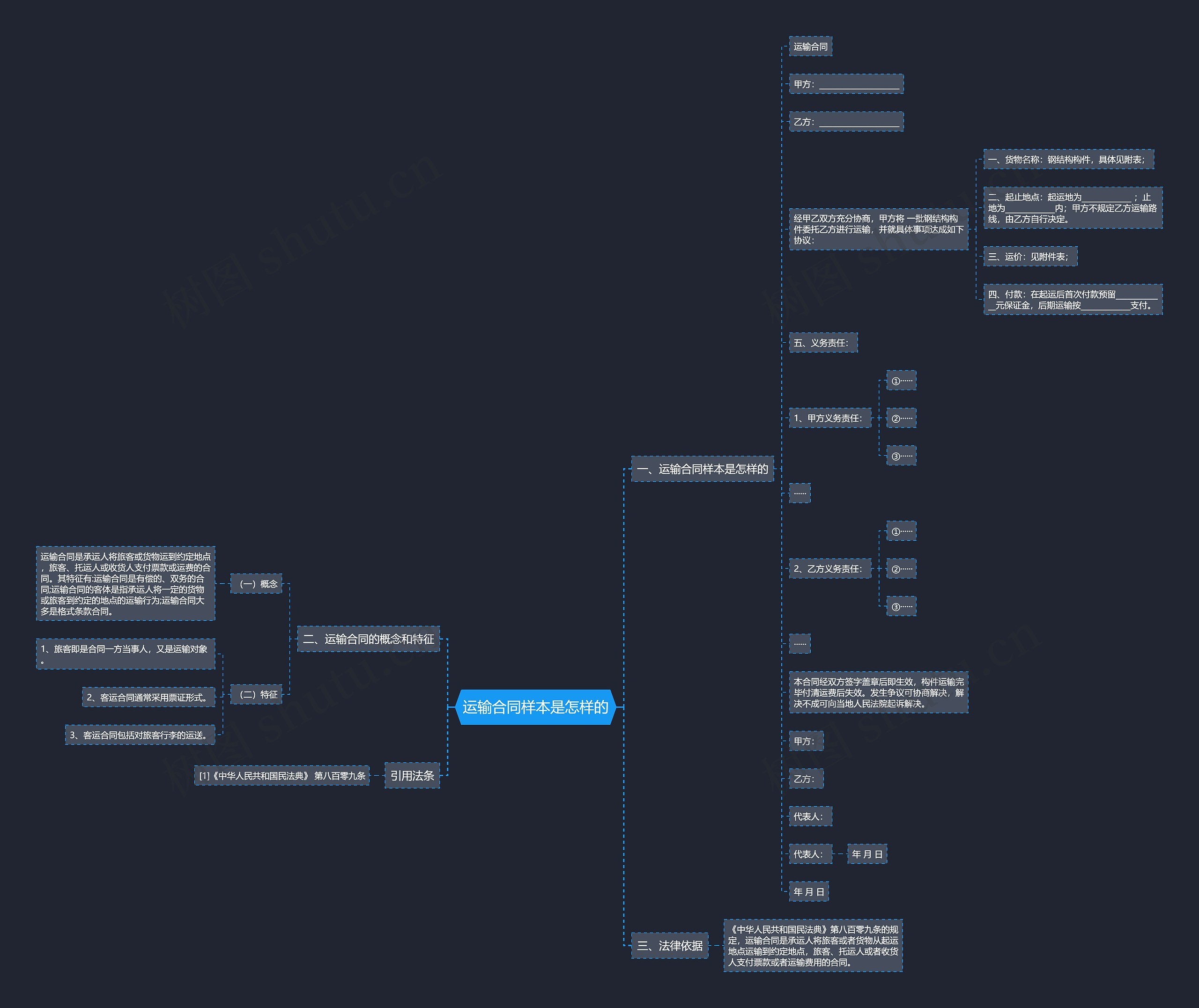 运输合同样本是怎样的思维导图