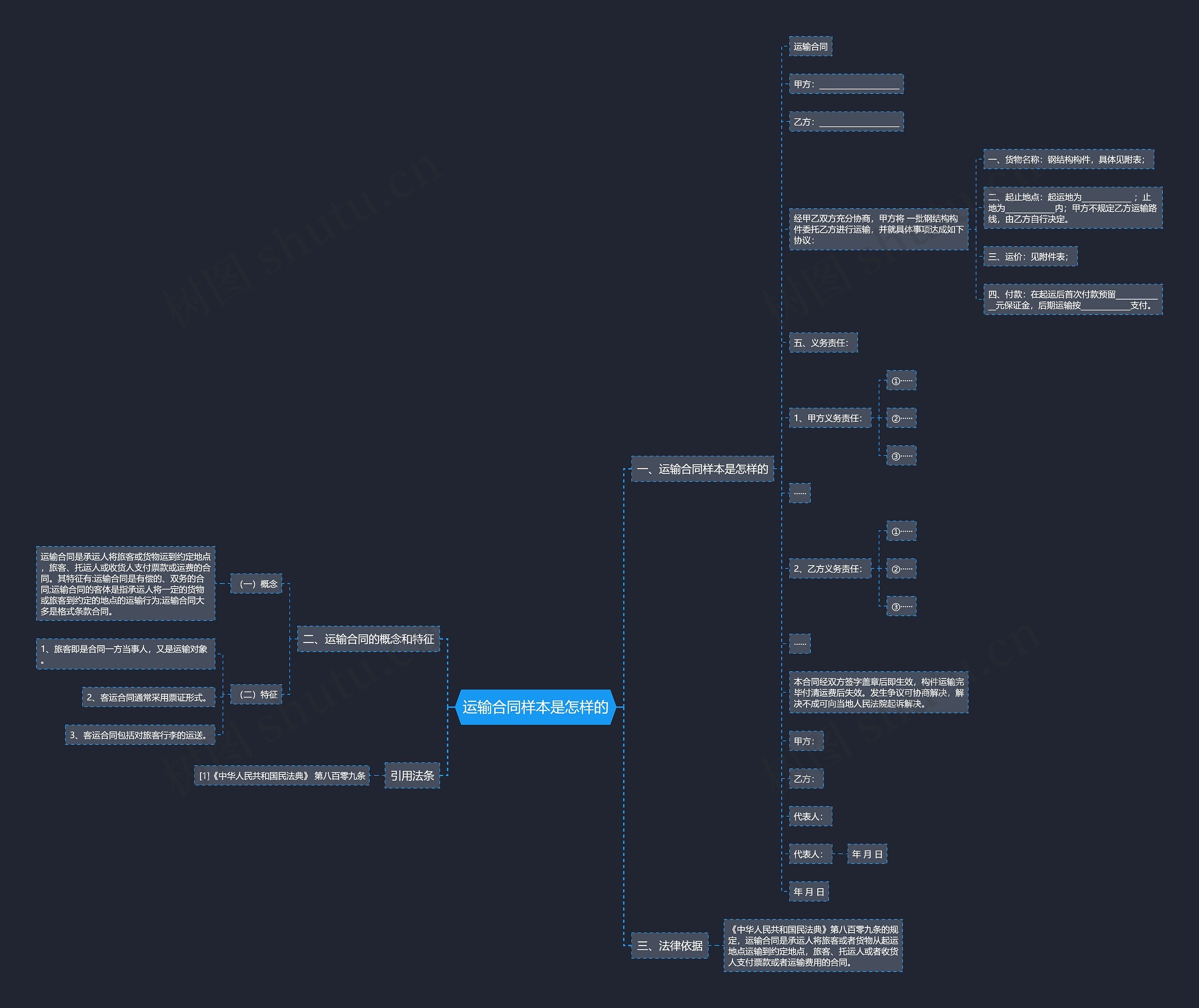 运输合同样本是怎样的 运输合同样本是怎样的