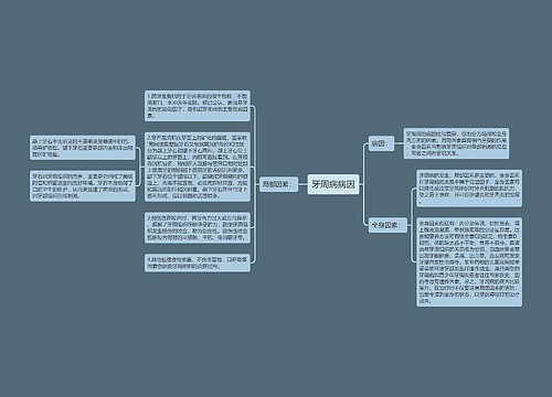 牙周病病因