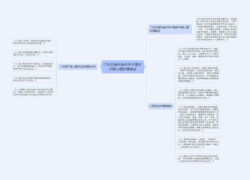 门诊五官科急诊手术围手术期心理护理概述