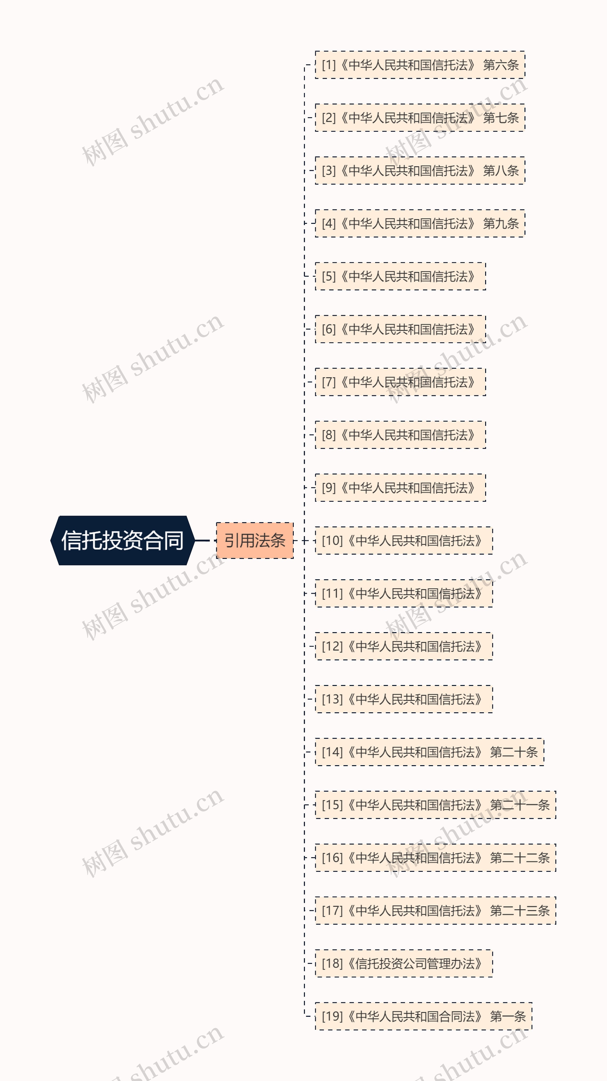 信托投资合同