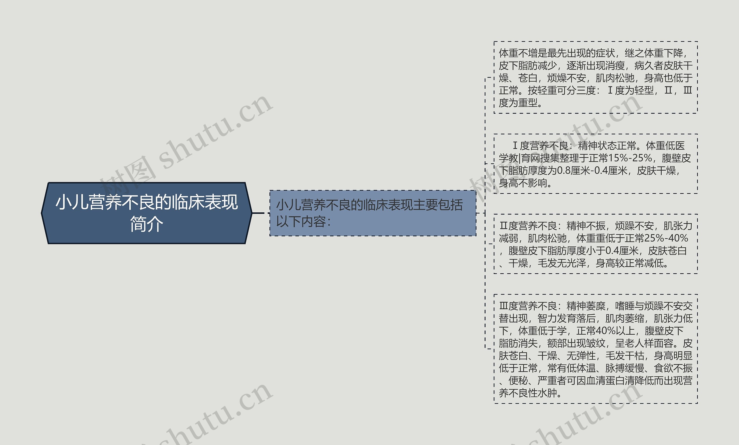 小儿营养不良的临床表现简介