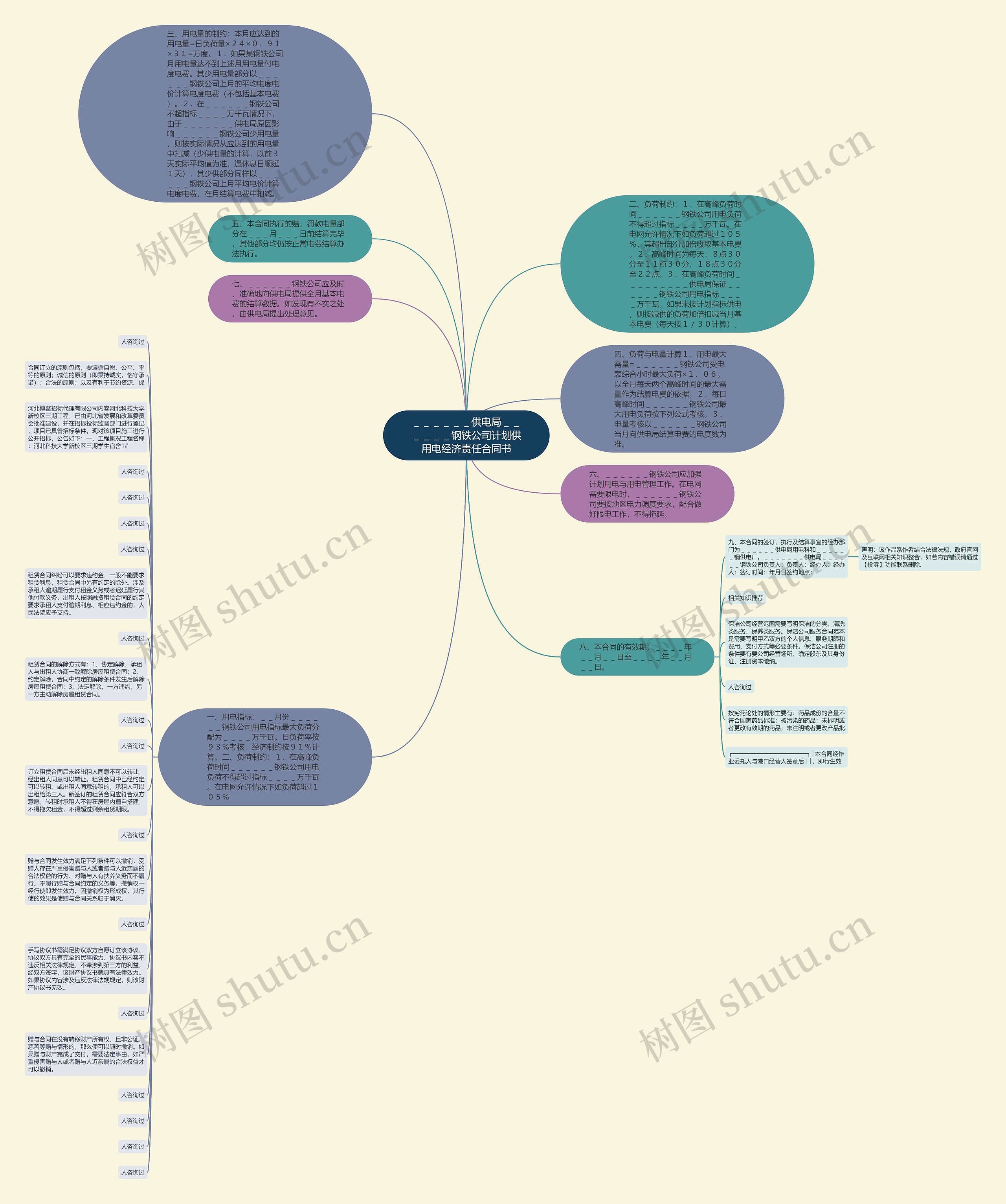 ＿＿＿＿＿＿供电局＿＿＿＿＿＿钢铁公司计划供用电经济责任合同书思维导图